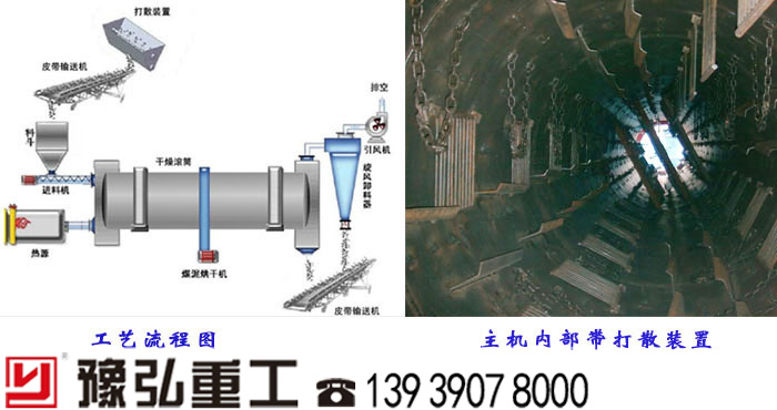 煤泥烘干机工艺流程和主机内部打算装置图
